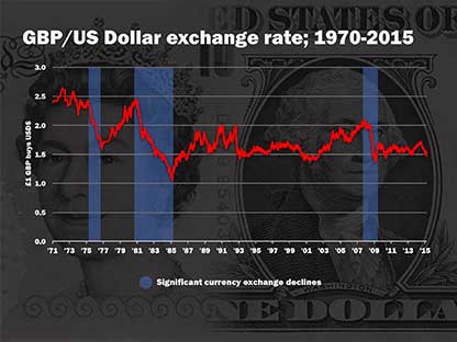 Currency Exchange redesigned content slide