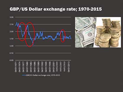 Currency Exchange original content slide